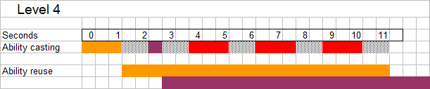 Level 4 Graph