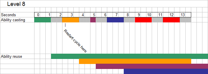 Level 8 Graph